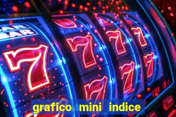 grafico mini indice em tempo real